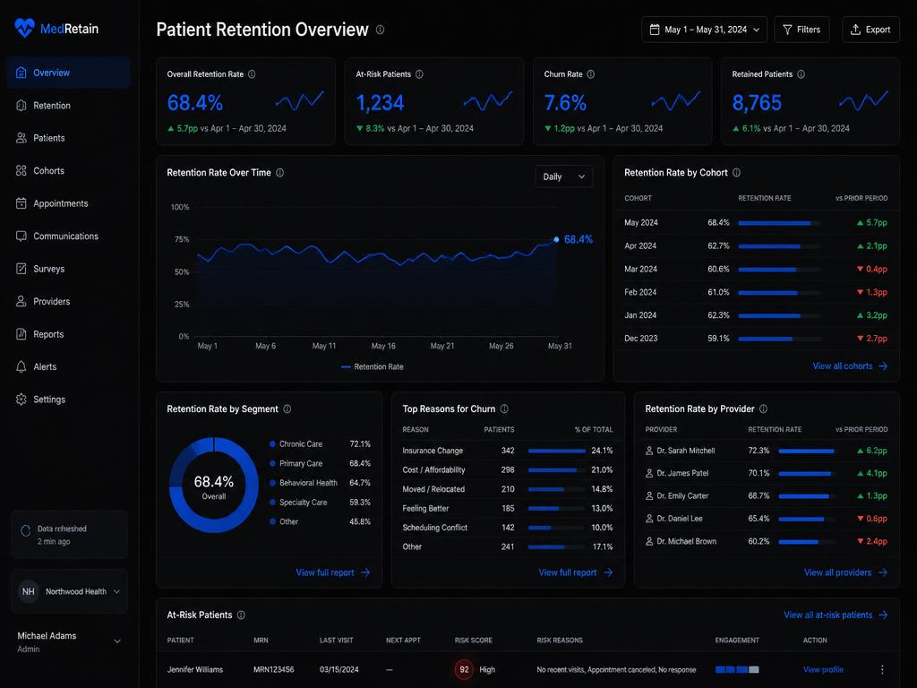 React-based Patient Retention Dashboard